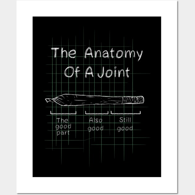 Anatomy of a joint Wall Art by constantine2454